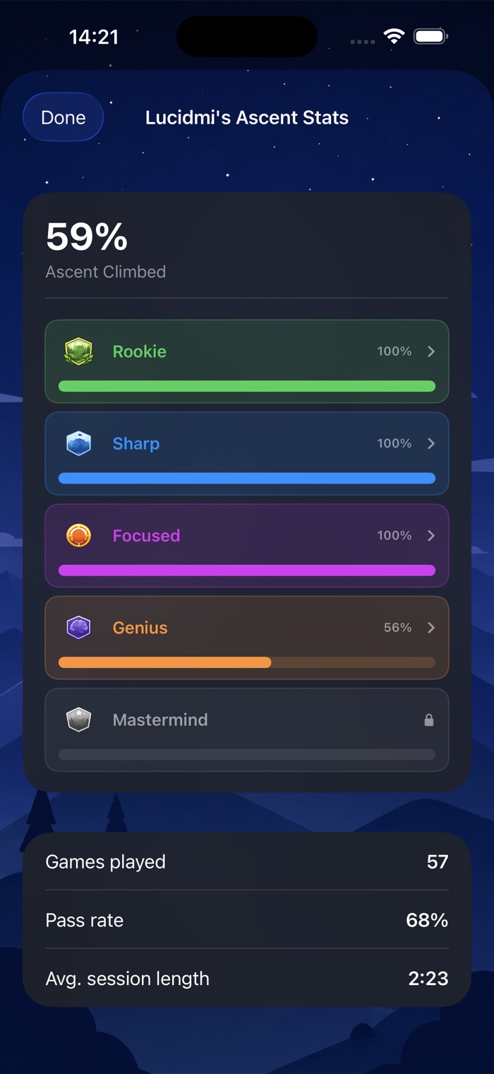 Ascent stats detail showing percent climbed by rank
