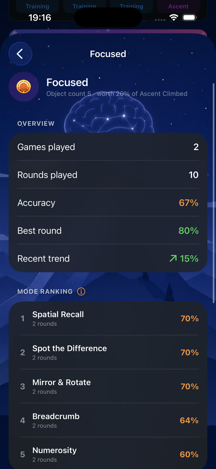 Rank detail screen showing accuracy and mode ranking