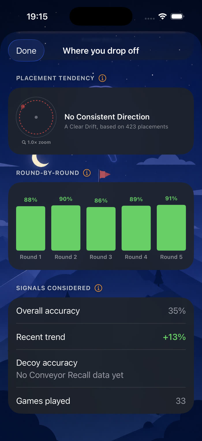 AI analysis detail showing placement tendency and round-by-round accuracy