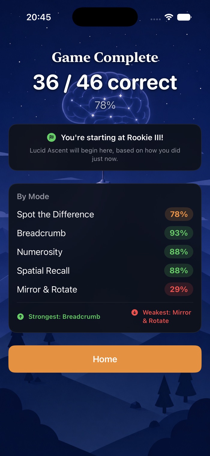 Results screen showing the player's personalized starting rank